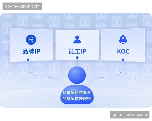 头部体育IP围绕数字运营正在构建自身的私域流量池